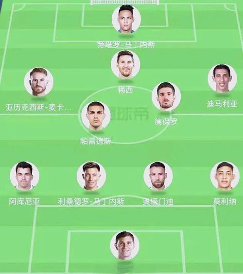 2022世界杯各队最强阵容是什么?