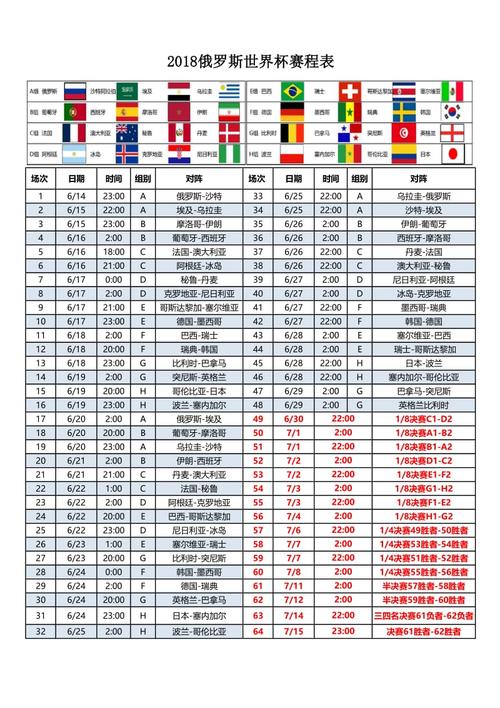 2018年世界杯赛程是什么?完整比赛时间表一览
