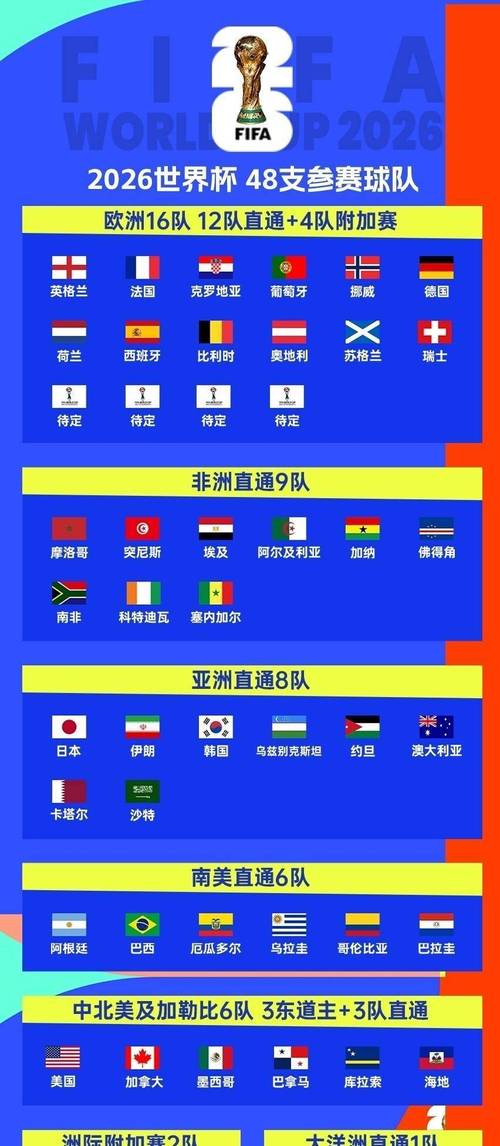 世界杯南美预选赛最新赛程安排是怎样的?