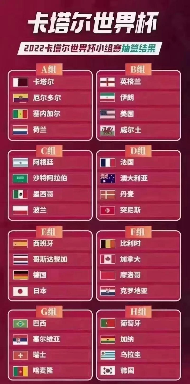 2022世界杯出线规则是什么?各小组晋级情况如何?