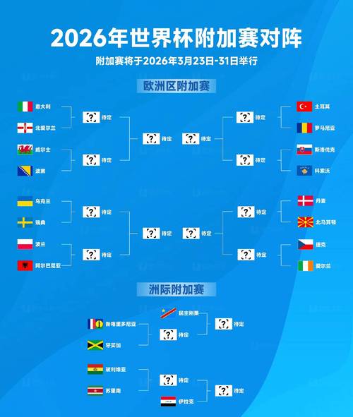 2026年世界杯在哪举办?