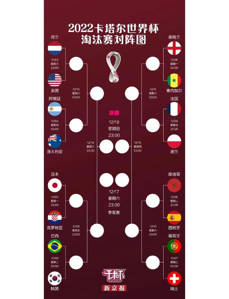 2022年世界杯入围名单有哪些球队?