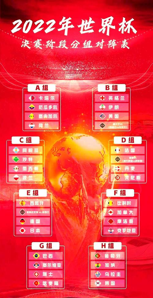 2022世界杯小组赛冷门频出，哪些强队意外出局？