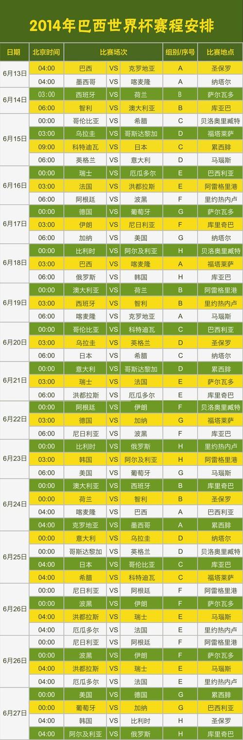 2014世界杯赛程表完整版？各阶段比赛时间及对阵安排一览