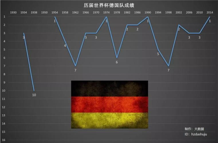 2018世界杯技术统计哪项数据最惊人?