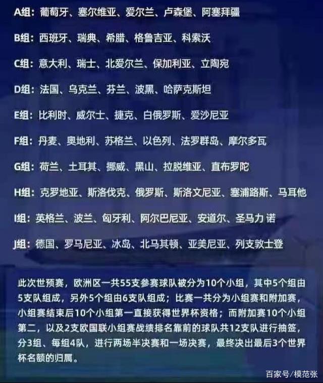 2026世界杯预选赛出线规则是什么?