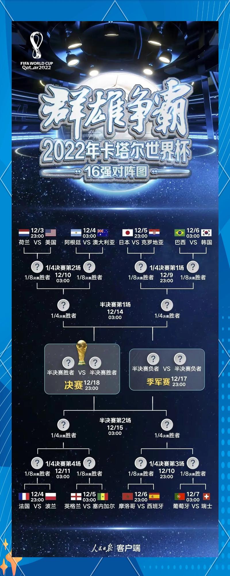 2022世界杯赛事有哪些黑马球队和冷门比赛?