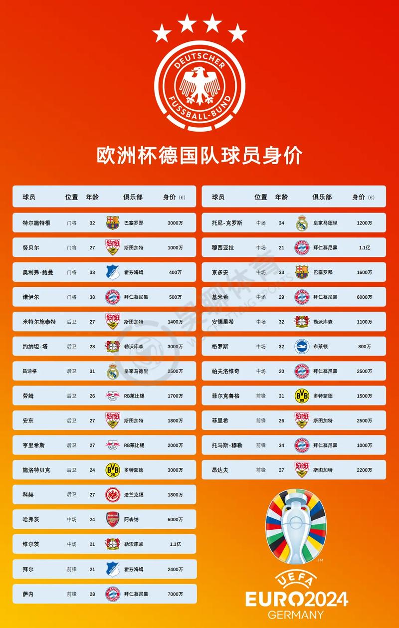 德国队世界杯名单出炉，哪些球星入选？