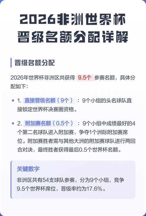 非洲世界杯名额有哪些新变化?