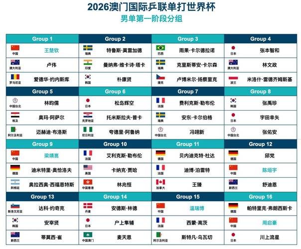 乒乓世界杯赛程表最新公布?