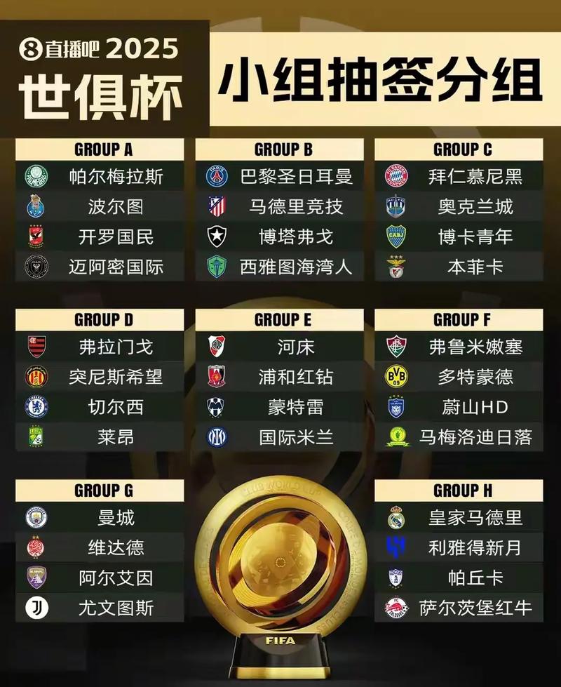 2025年世俱杯赛制有何变化?