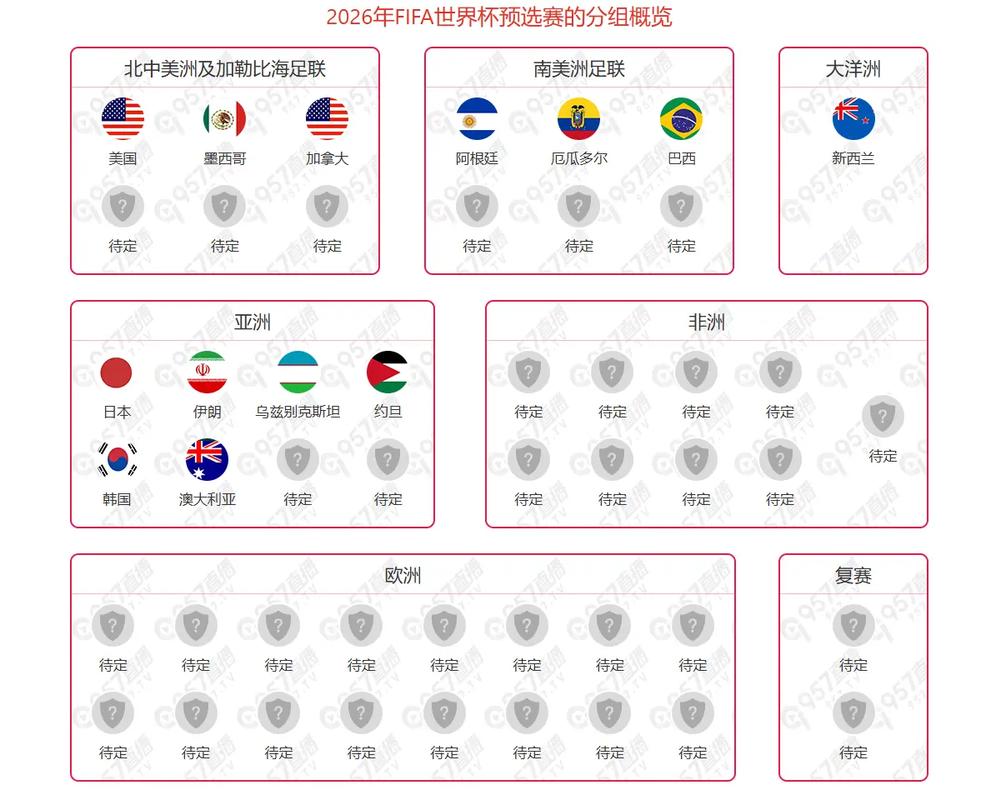 2026年欧洲世界杯名额有多少个?