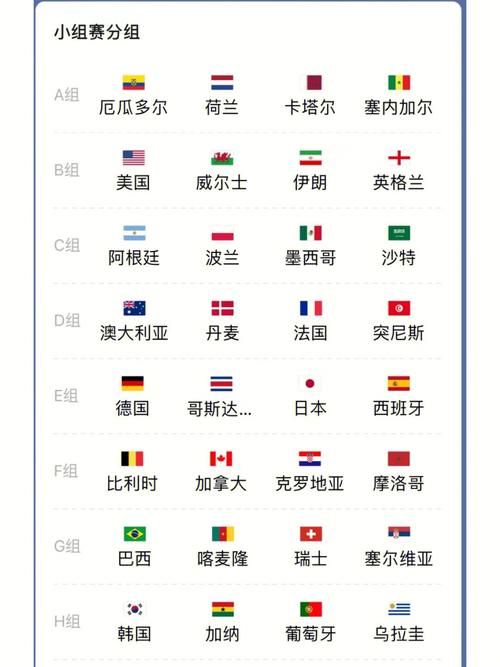 卡塔尔世界杯赛程时间表是怎样的?