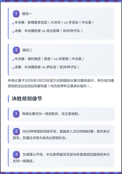世界杯洲际附加赛规则是什么?