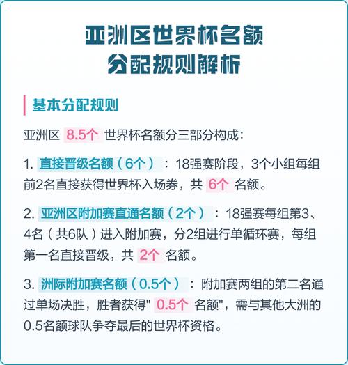 2026世界杯亚洲区8.5个名额,国足能抢到几个?