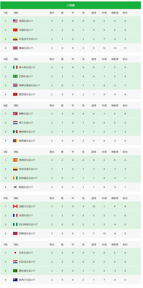 2018世界杯最新积分榜?各队出线形势如何?