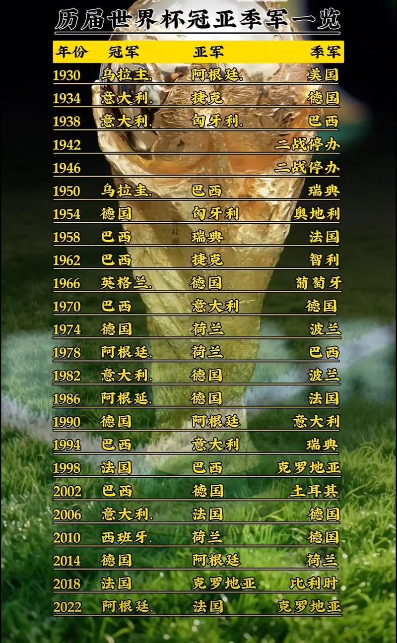 世界杯每几年举办一次？