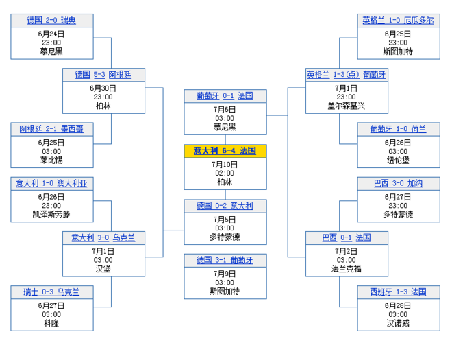 2006年世界杯赛程是如何安排的?