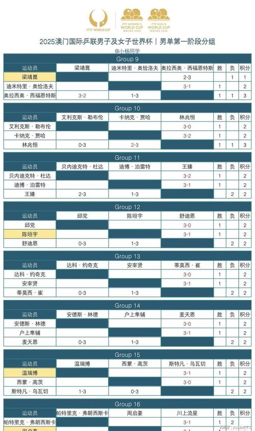 乒乓世界杯赛程表最新公布?