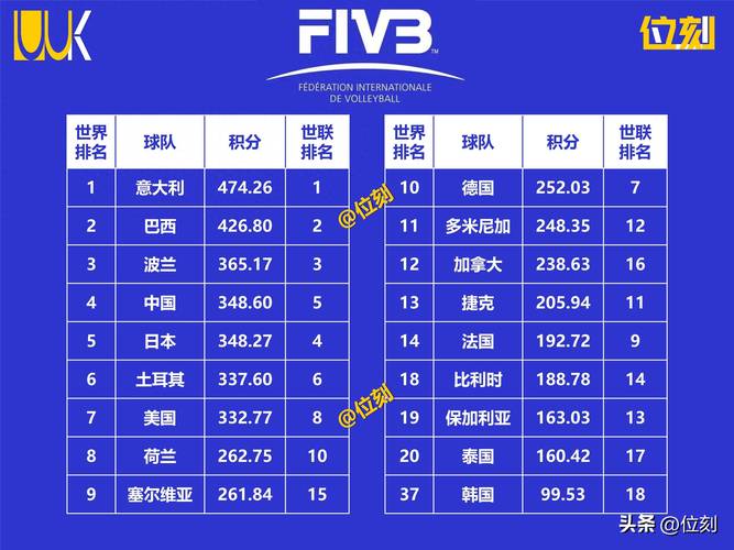 2019年女排世界杯是如何分组的？