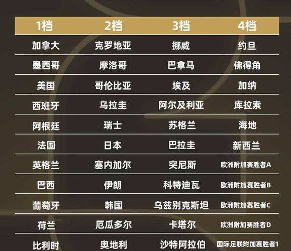 意大利晋级2026世界杯概率有多大?
