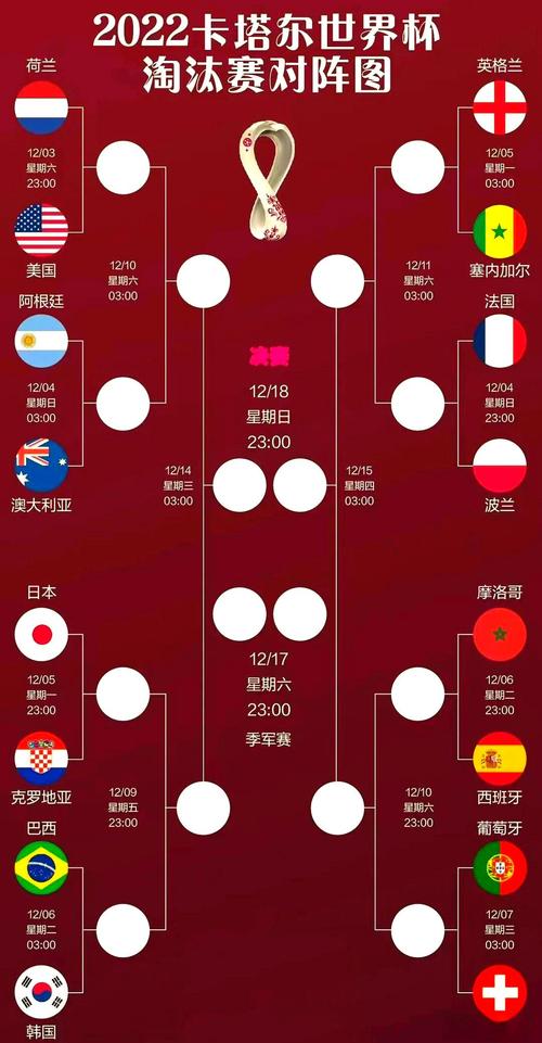 世界杯亚洲球队能否打破历史最佳战绩?