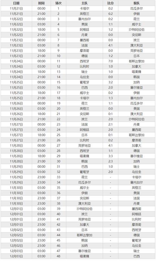 2022年世界杯入围名单有哪些球队?
