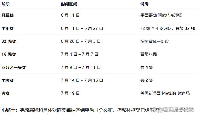世界杯开幕时间定在什么时候?