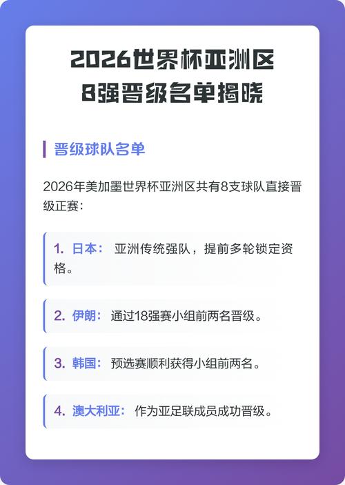 亚洲区世界杯名额如何分配?