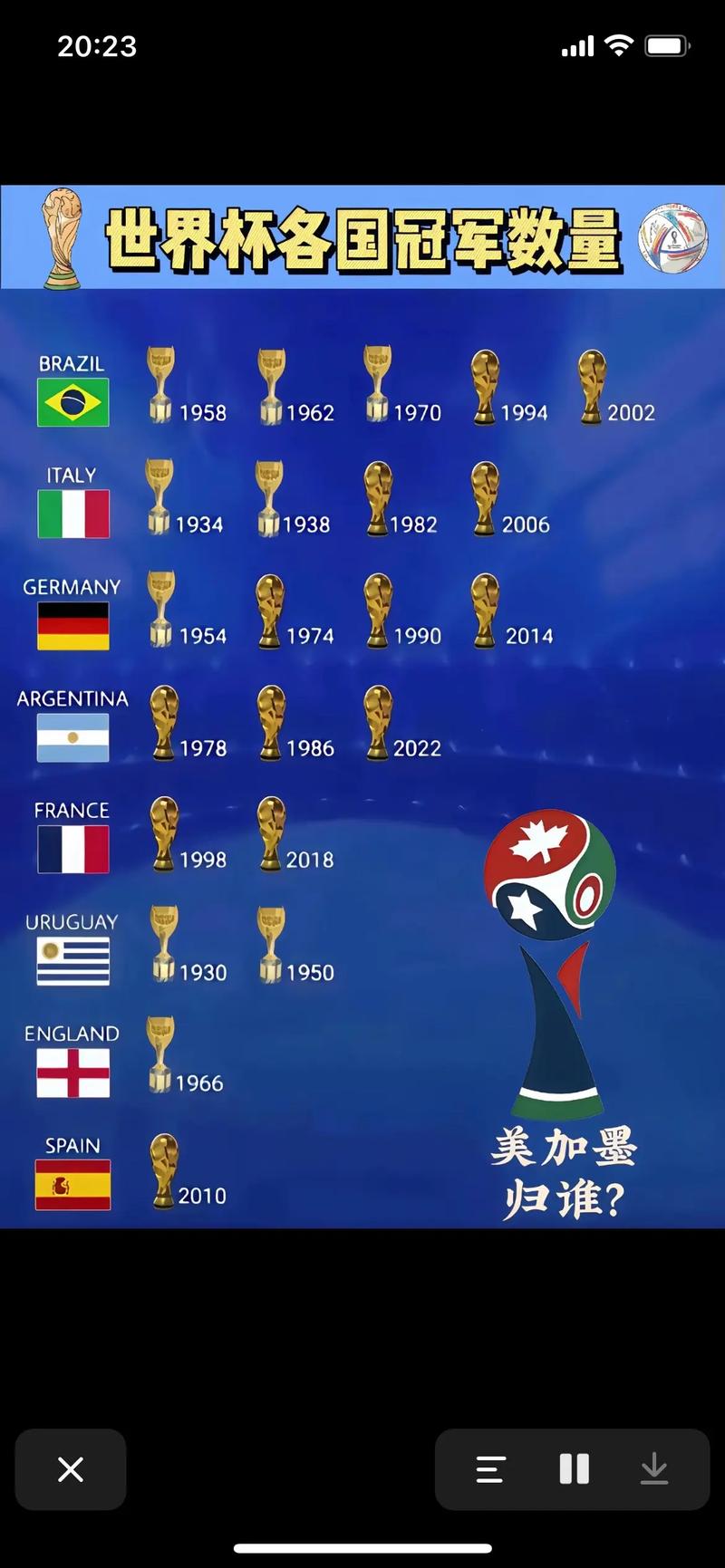 2026年世界杯在哪个国家举办?
