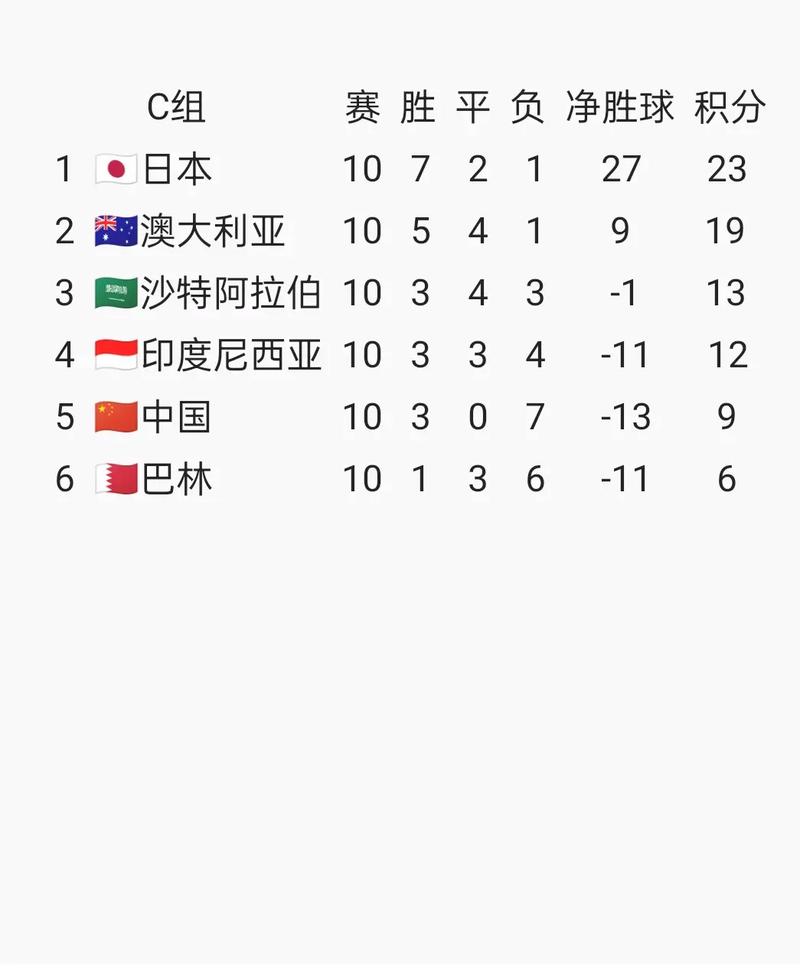 世界杯亚洲区预选赛程时间表是怎样的？