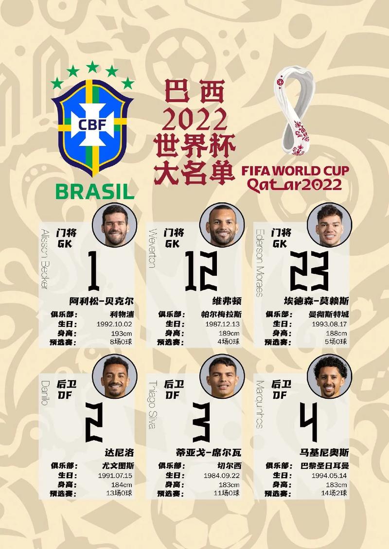 2022世界杯巴西队大名单都有谁？