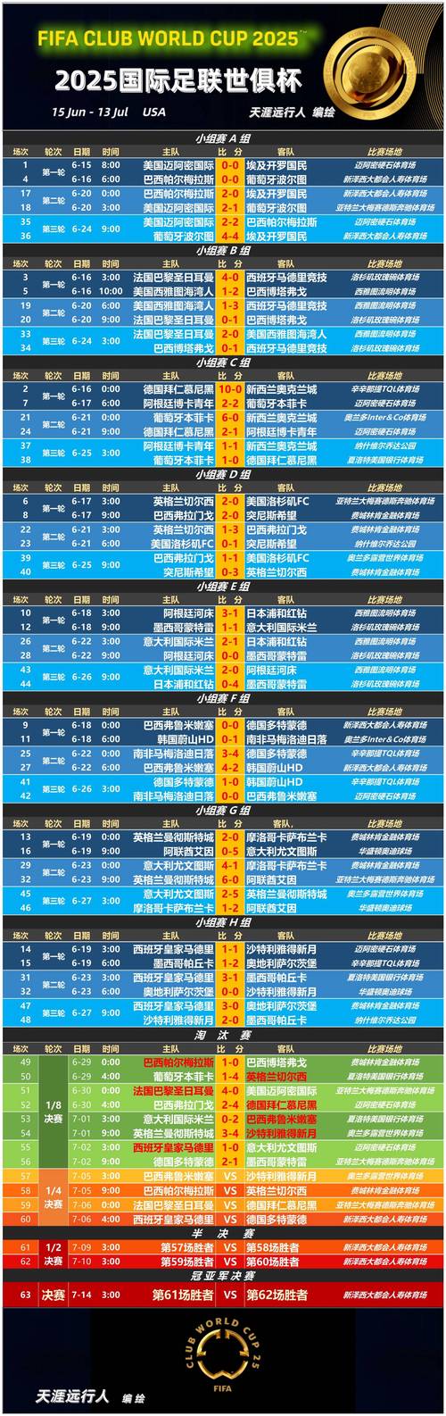 2006年世界杯赛程是如何安排的?