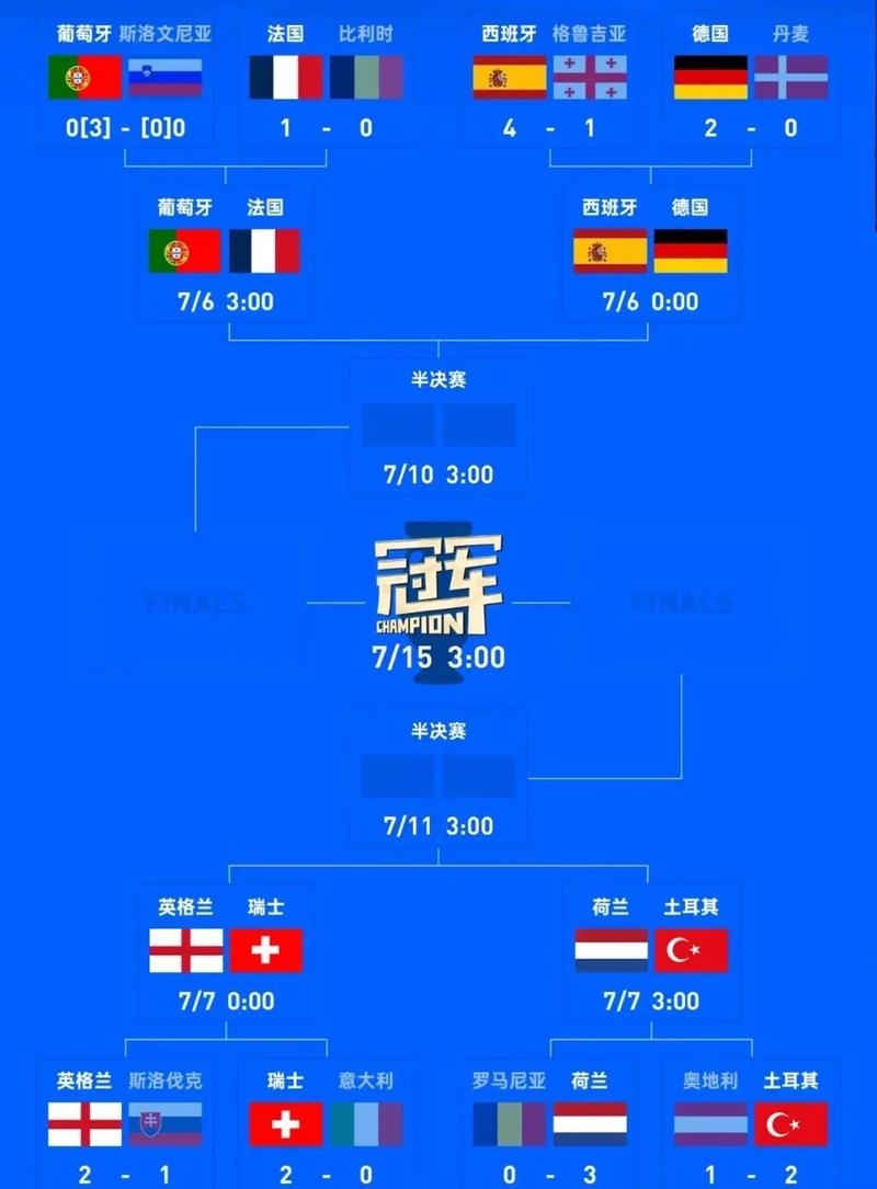 世界杯8强对阵规则是怎样的?