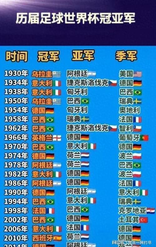 世界杯夺冠次数最多的国家是哪个？