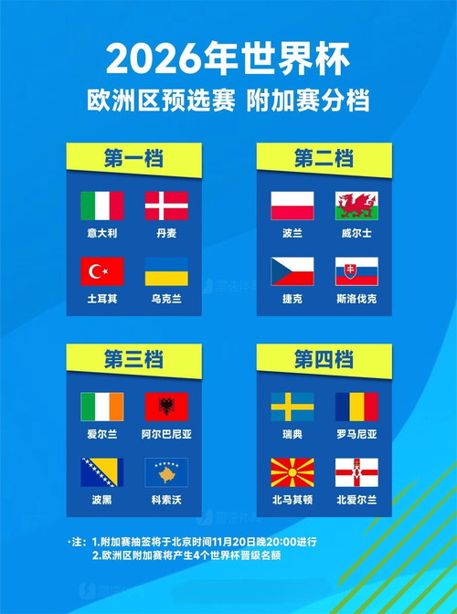 2026世界杯欧洲区13个名额如何分配？