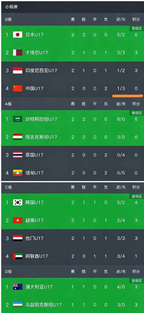 韩国队在世界杯上的历史最佳成绩是什么?