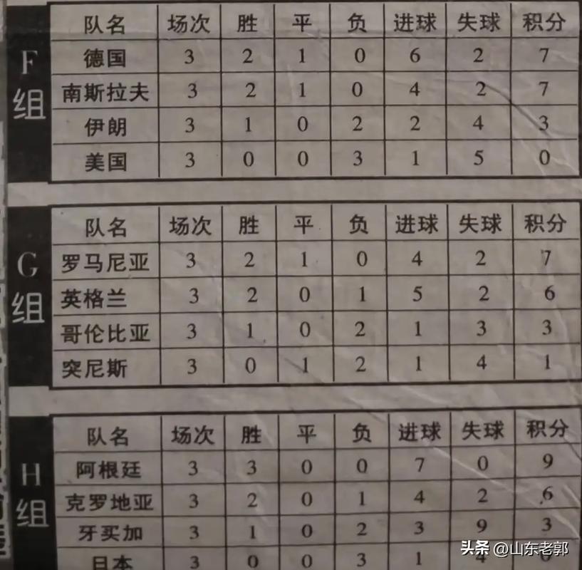 世界杯小组积分相同怎么排名?