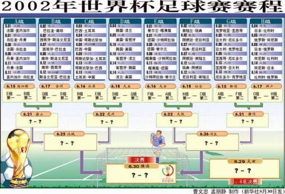 2002世界杯完整赛程表?各阶段比赛时间一览