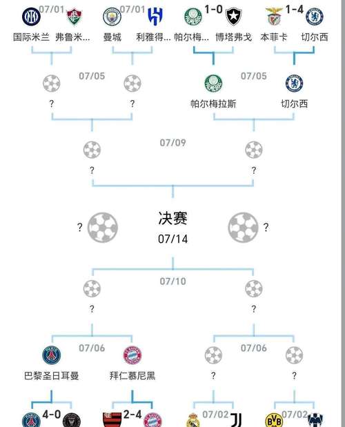 世界杯8强对阵规则是怎样的?