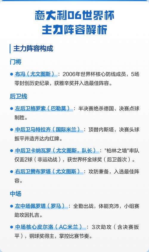 06年世界杯意大利夺冠阵容都有哪些核心球员?