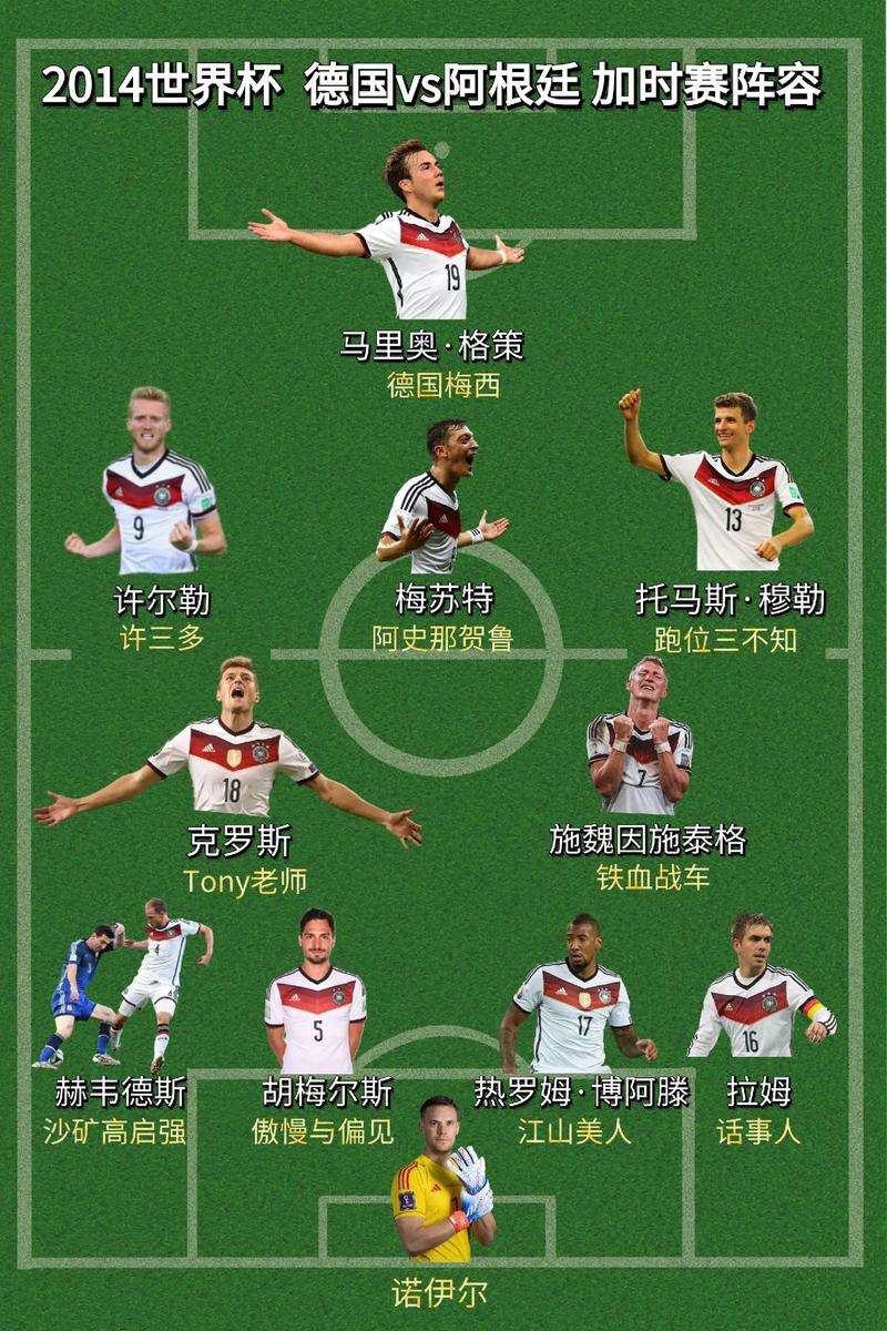 2014世界杯德国队阵容有哪些核心球员?