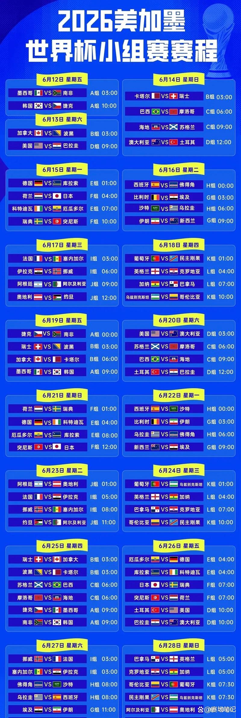 世界杯小组赛出线规则是什么？
