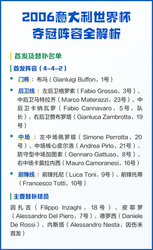 2006世界杯各队最强阵容有哪些?