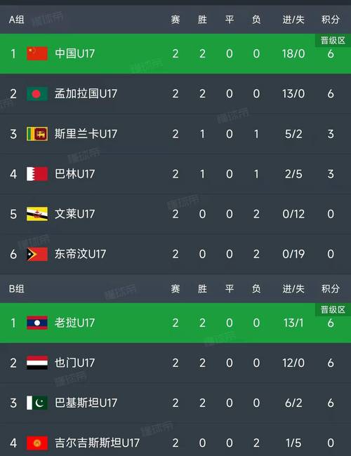 世界杯亚洲区预选赛最新积分榜:谁最有望出线?
