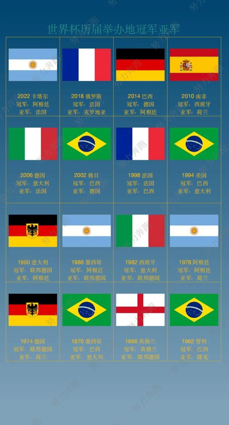 历届世界杯分别在哪些国家举办过？