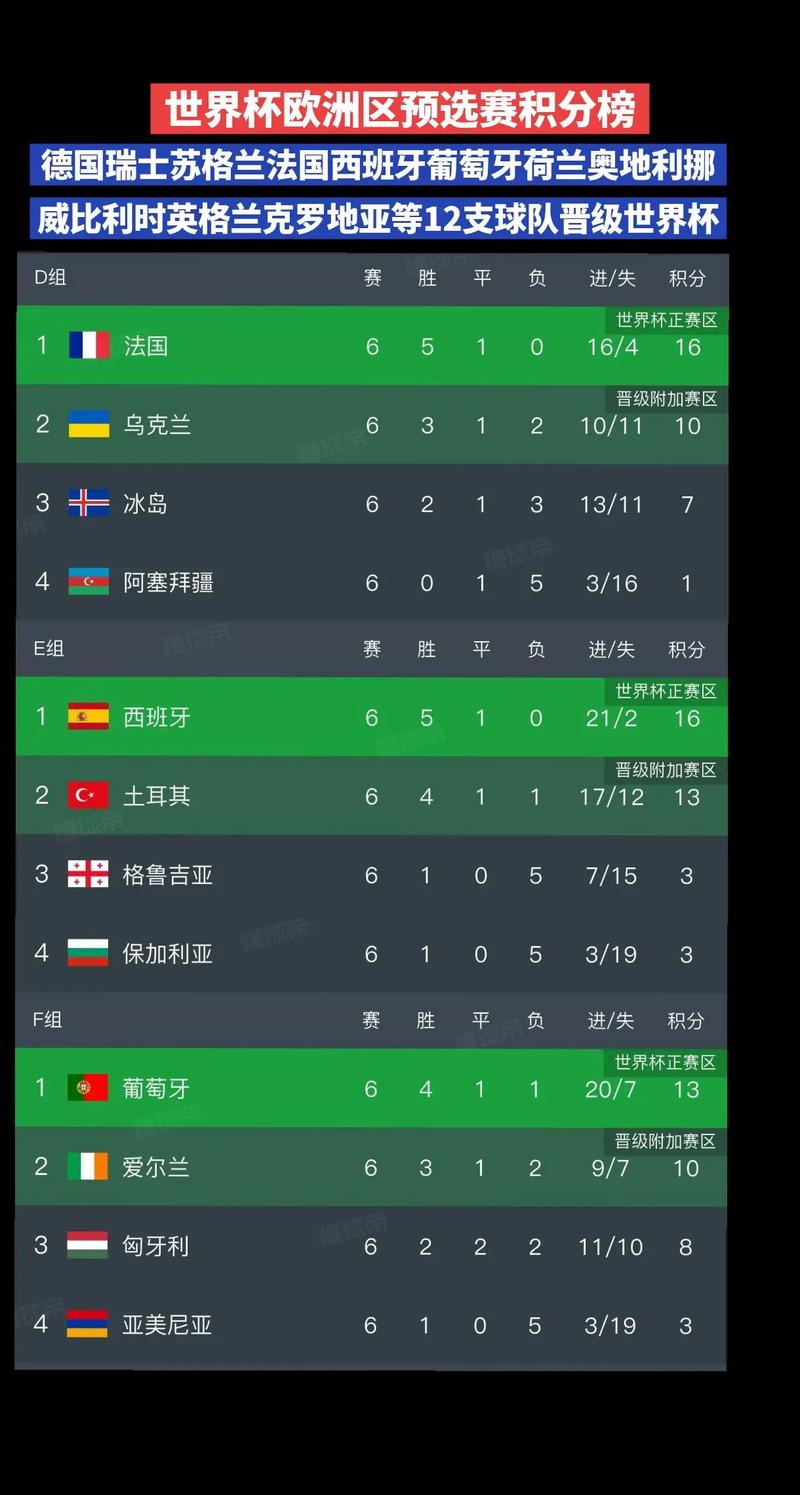 世界杯12强赛最新积分榜:谁出线在望?