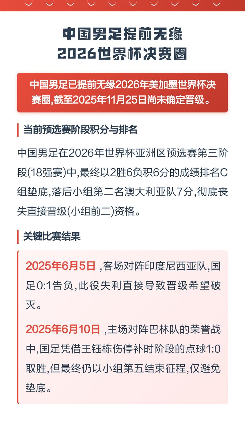 中国为何无缘2022世界杯？