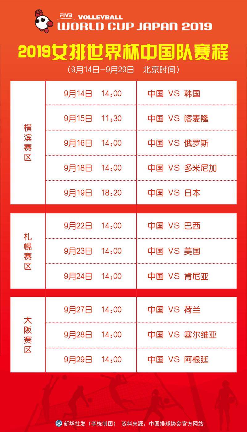 2019女排世界杯赛程时间表?中国队几场比赛?