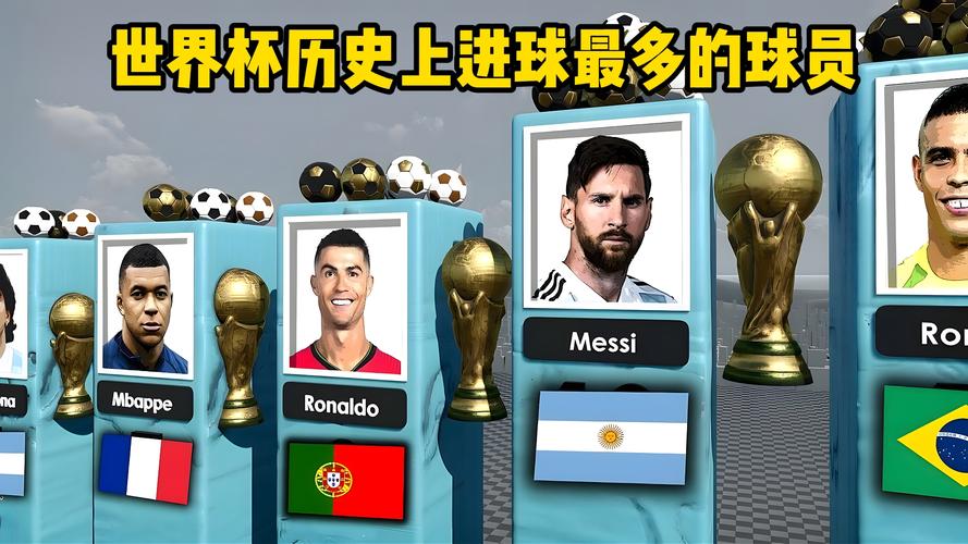 世界杯历史上进球最多的球员是谁?